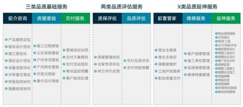 服务力峰会序篇① 洞悉四大趋势，以服务设计筑牢物业根基
