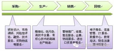 现代都市型产业园咨询策划服务 赋能2.5产业园高质量发展的核心引擎